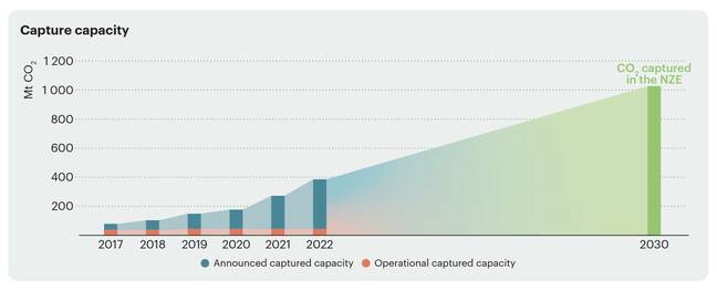 carbon-capture-capacity-vs-planned