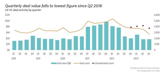 q3-vc-deals-chart