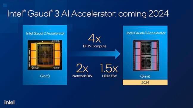 Most of what we know about Intel's third-gen Guadi accelerator comes from this slide.
