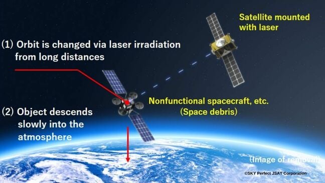 Orbital Lasers satellite