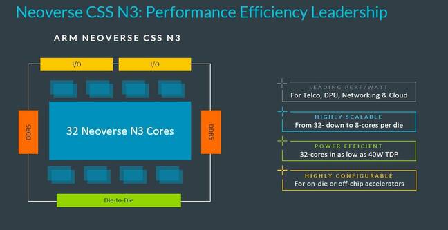neoverse CSS n3