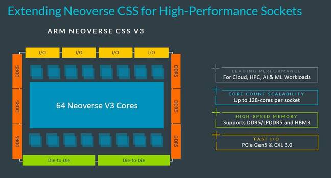 neoverse CSS v3