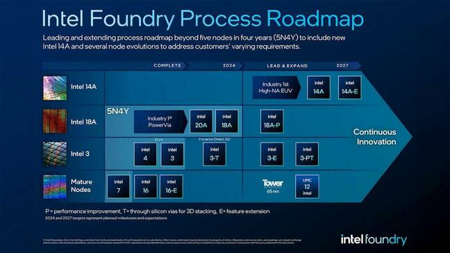 Intel teased the successor to its 18A process node called 14A, which will be its first manufactured using ASML's High-NA EUV lithography equipment