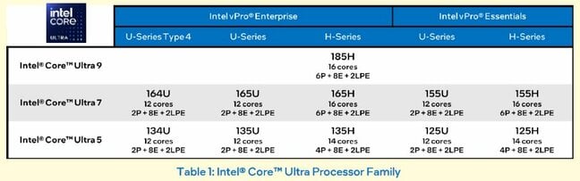 Intel vPro Enterprise specs