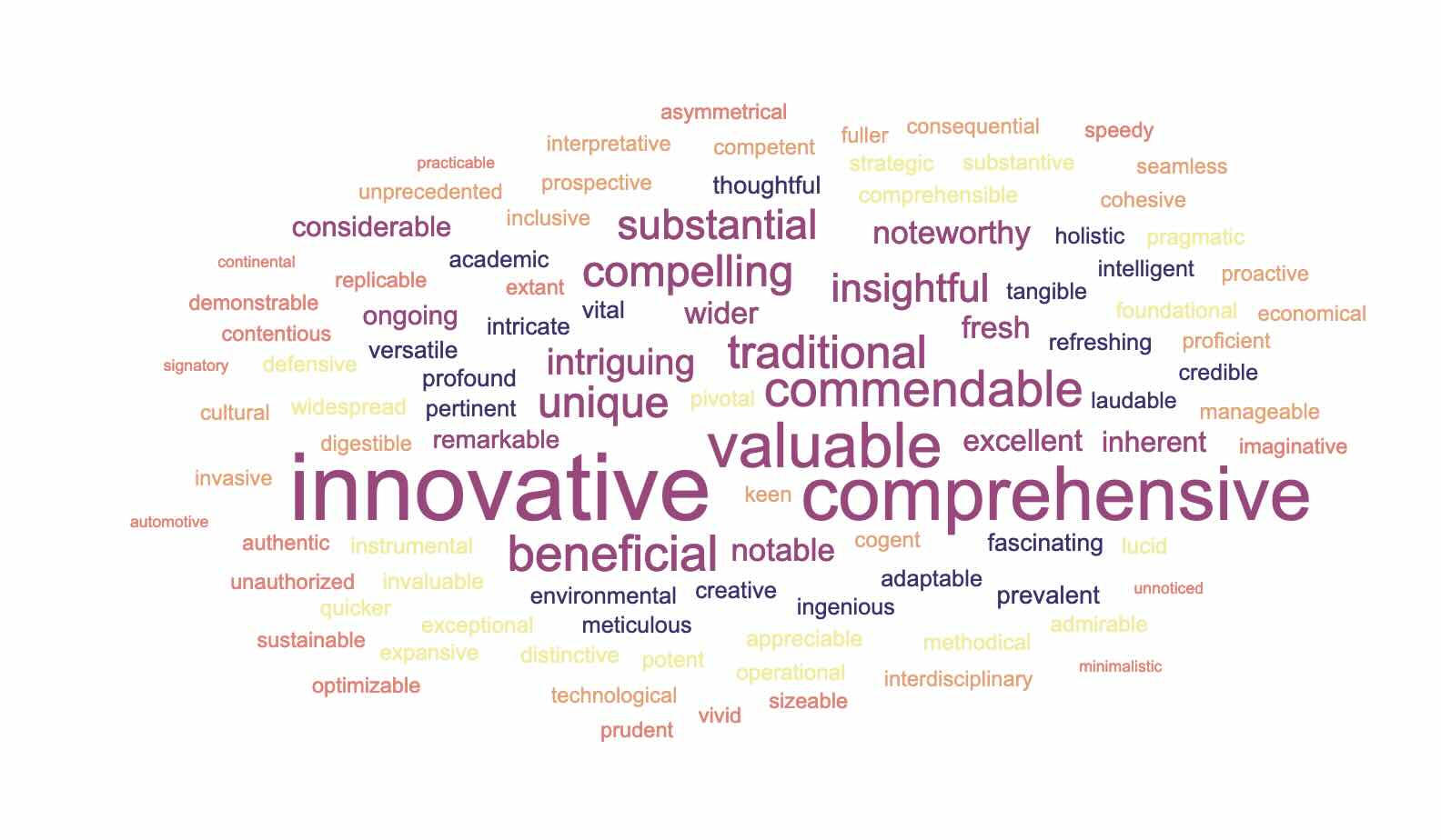 Wordcloud of sus adjectives from The Reg, featuring innovative and comprehensive