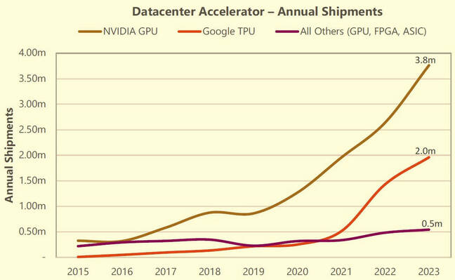 techinsights chart