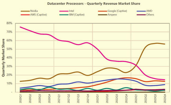 techinsights chart