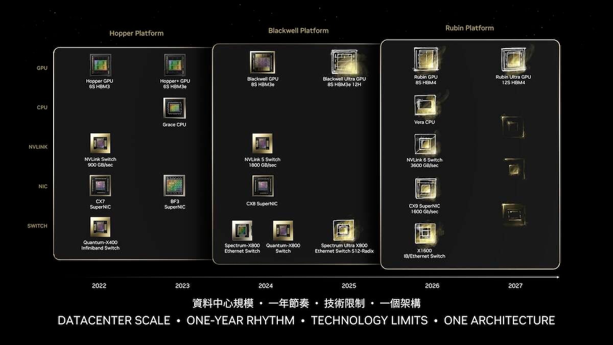 AMD, Intel, Nvidia detail their datacenter roadmaps • The Register