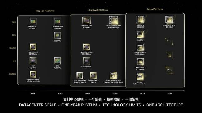 Nvidia's roadmap now extends to 2027 and includes an all new Rubin GPU and Vera CPU coming in 2026