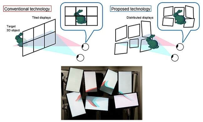 NTT's distributed displays