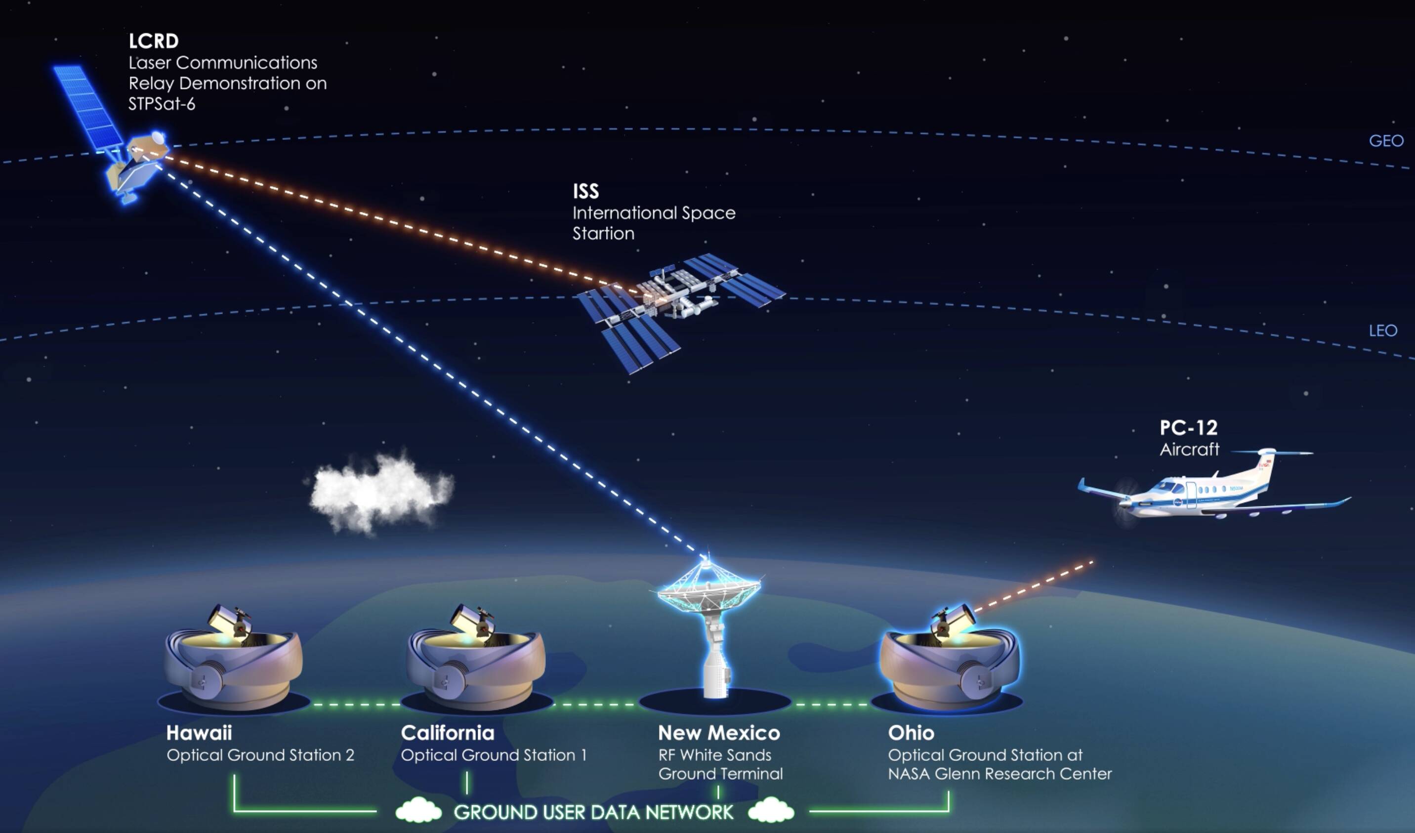 NASA successfully streams 4K video to ISS using lasers • The Register