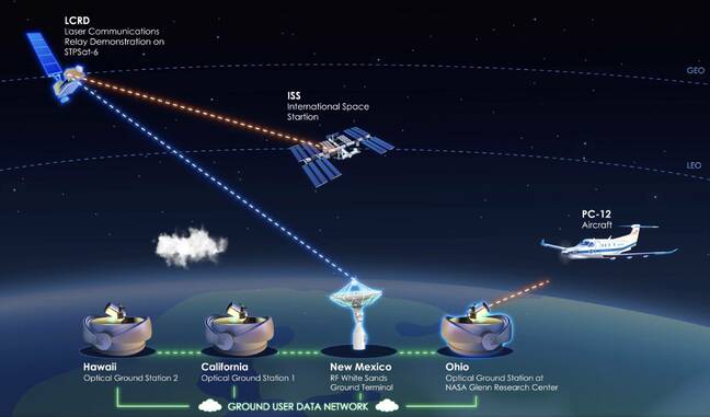 nasa-laser-comms-iss-path