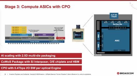 To test the viability of optically interconnected, Broadcom copackaged the optics to a test chip designed to emulate a GPU.