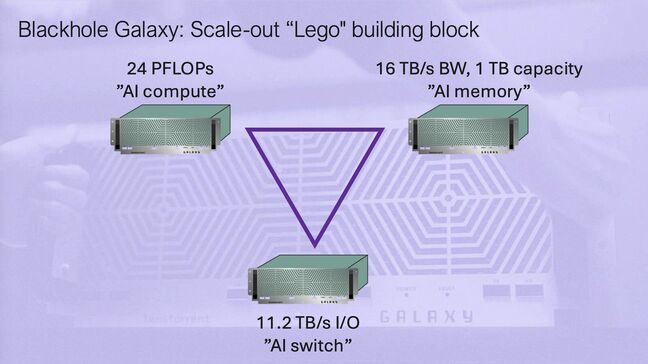 A Tenstorrent afirma que um cluster de treinamento inteiro pode ser construído usando apenas sistemas Blackhole Galaxy. 