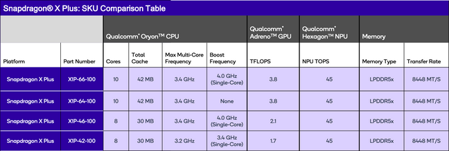 The new 8-core X Plus chips will be available in two SKUs