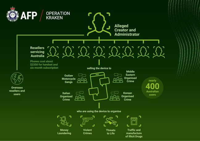 Operation Kraken infographic -- courtesy of the AFP