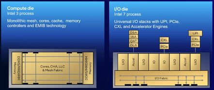 就像 AMD 的 Epyc 一样，Intel 的 Xeon 现在也采用异构小芯片架构，带有计算和 I/O 芯片。