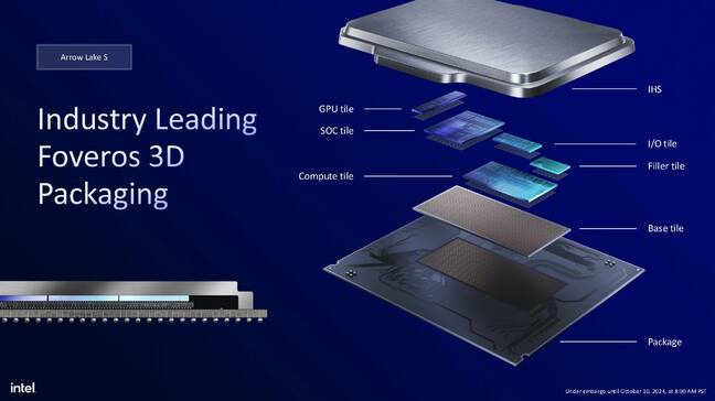 Intel Arrow Lake Slide Deck depicting Foveros Tiled Design