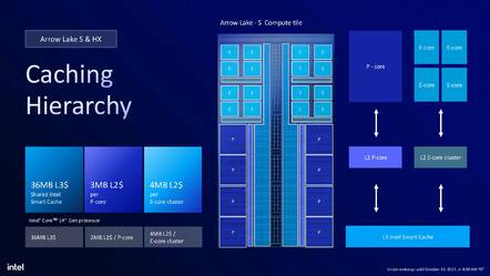 Intel Arrow Lake Slide Deck showing cache hierarchy