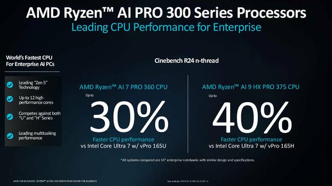 A press briefing slide highlighting AMD's performance claims on the Ryzen AI Pro 300 series