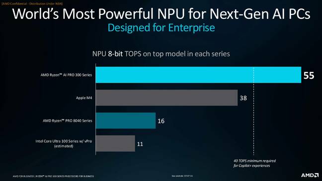 A press briefing slide showing AI performance on the Ryzen AI Pro 300 series against the competition