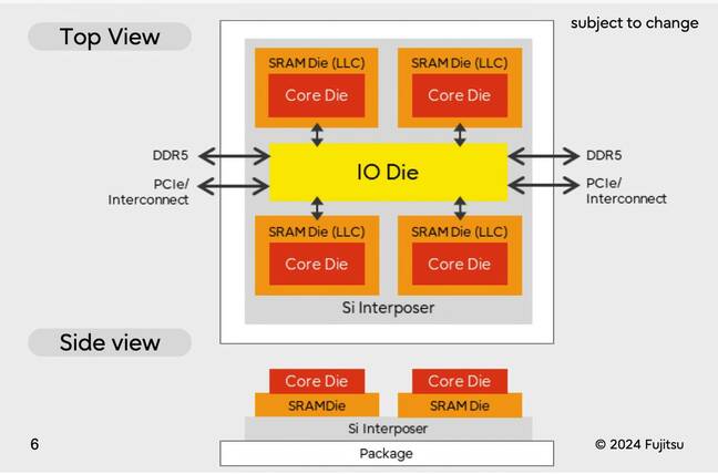 Fujitsu's Monaka CPU looks a lot like Arm-take on AMD's cache-stacked X-chips.