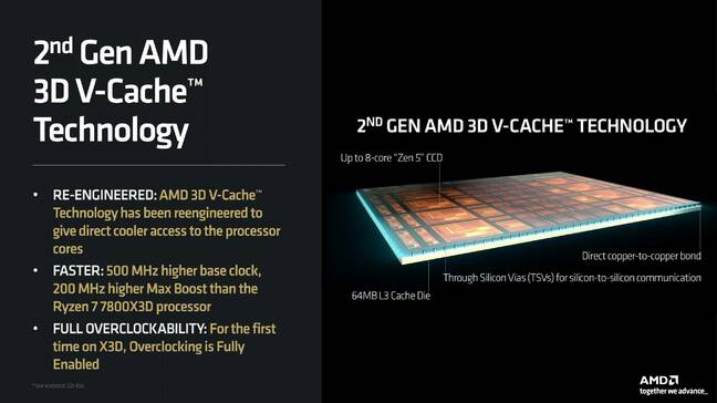 The Register takes AMD's Ryzen 9800X3D for a spin