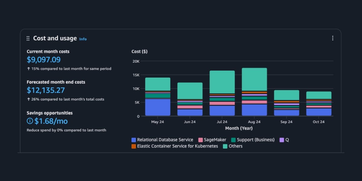 AWS gives its management screens a makeover in the name of improved productivity