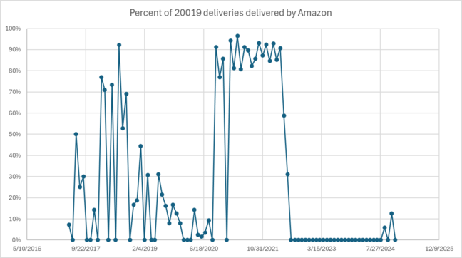 amazon-combined-deliveries