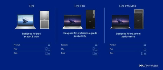 Handout slide of Dell's latest PC branding and tiers