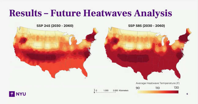 Even when projecting a low-emissions scenario (SSP 245) large chunks of the US will suffer 130°F (54°C) heatwaves in the 2030-260 timeframe. At high emissions (SSP 585)? Guess ...