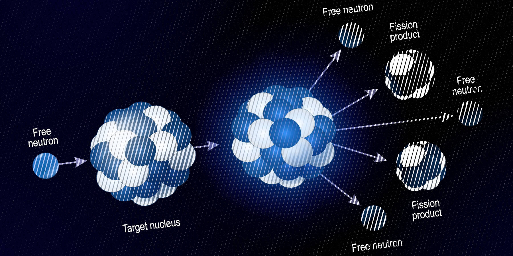 Amazon-backed X-energy bags $700M more for itty nuke reactors that don't exist yet