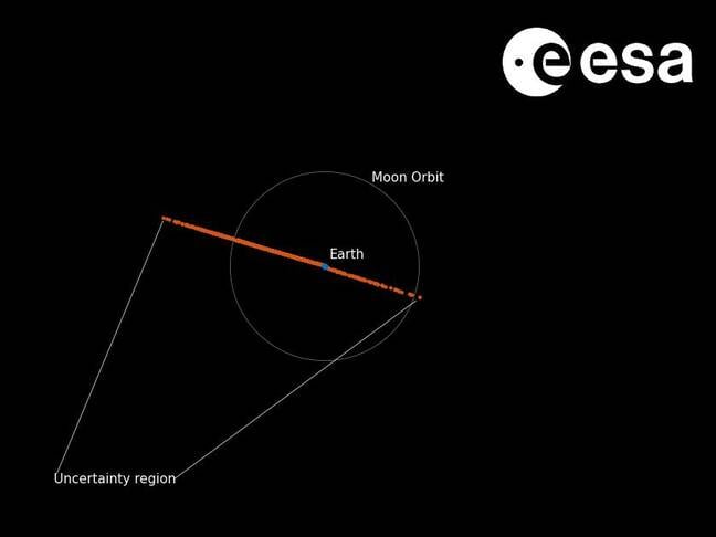 Asteroïden voor 2024 jr4 op 22 december 2032, met behulp van gegevens uit observatie vanaf 17 februari 2025