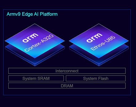 Arm Cortex-A320 in edge platform