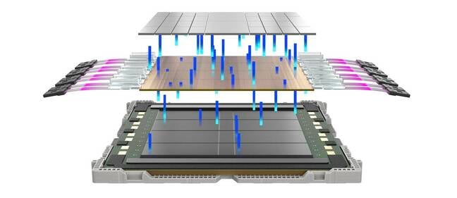 Here's an explosed view of how Lightmatter's Passage interposer might be integrated into an XPU design. Here's an explosed view of how Lightmatter's Passage interposer might be integrated into an XPU design.