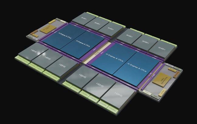 Here's a look at the kinds of chips Intel says customers are now asking it for