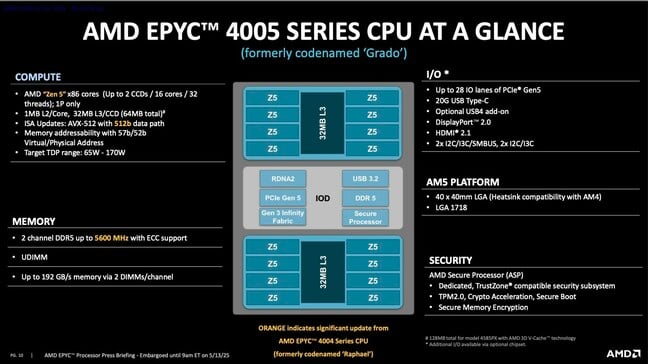 Here's a high-level overview of AMD's latest generation of baby Epycs, the 4005-series