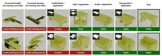 Lego-ization sample pics Pun et al Lego-ization sample pics Pun et al