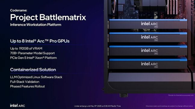 Proyek Intel Battlematrix menjanjikan