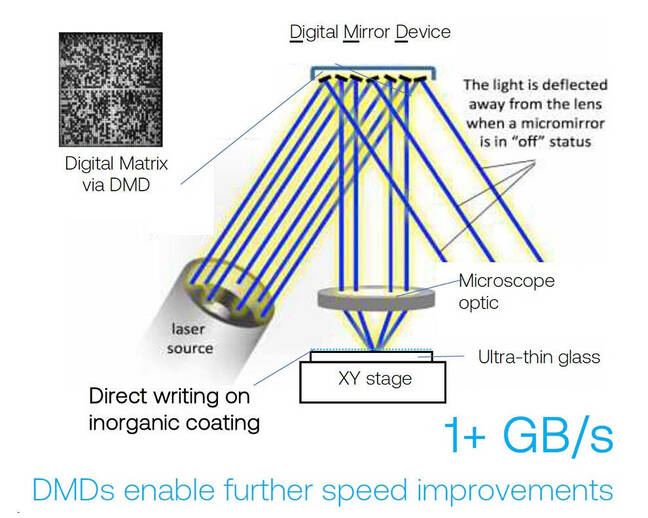 Cerabyte diagram