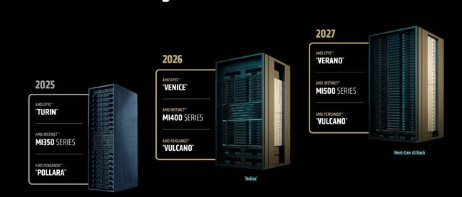AMD's next-gen rack systems will feature its upcoming Verano Epycs and MI500 series chips when they arrive in 2027