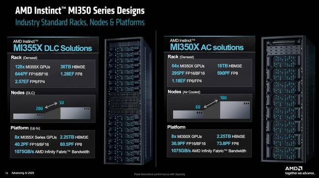 With the move to liquid cooling, AMD says it's now possible to cram as many as 128 of its MI355X accelerators into a single rack