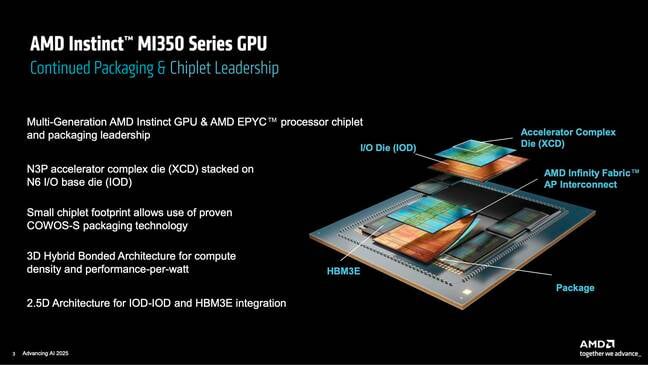AMD's MI350-series GPUs feature eight XCD GPU tiles stacked atop a pair of I/O and fed by eight HBM3E modules totaling 288 GB of capacity AMD's MI350-series GPUs feature eight XCD GPU tiles stacked atop a pair of I/O and fed by eight HBM3E modules totaling 288 GB of capacity
