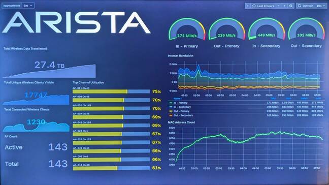 NOC wireless screen