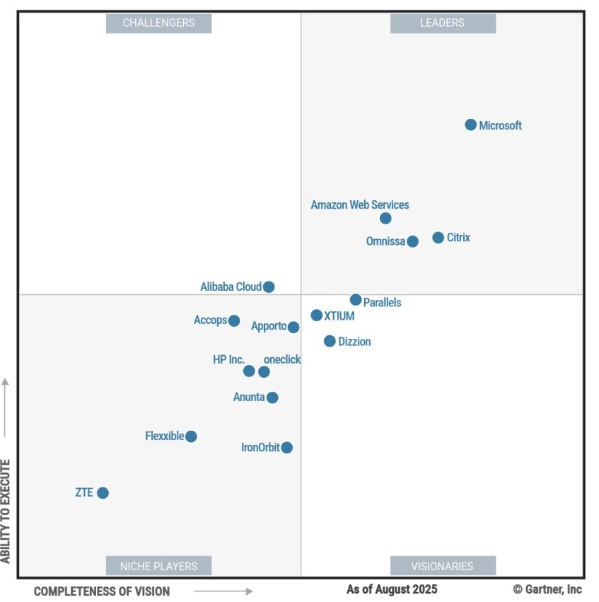 Gartner DaaS Predictions