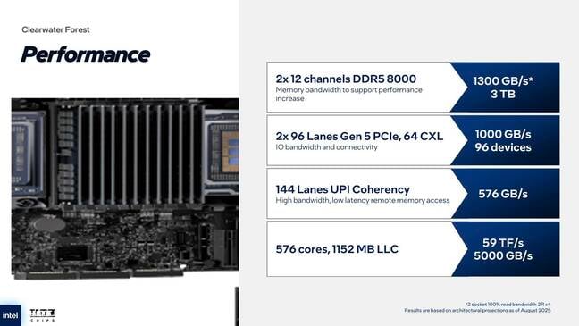 Here's a quick overview of the speeds and feeds you can expect from Intel's dual socket Clearwater Forest systems Here's a quick overview of the speeds and feeds you can expect from Intel's dual socket Clearwater Forest systems