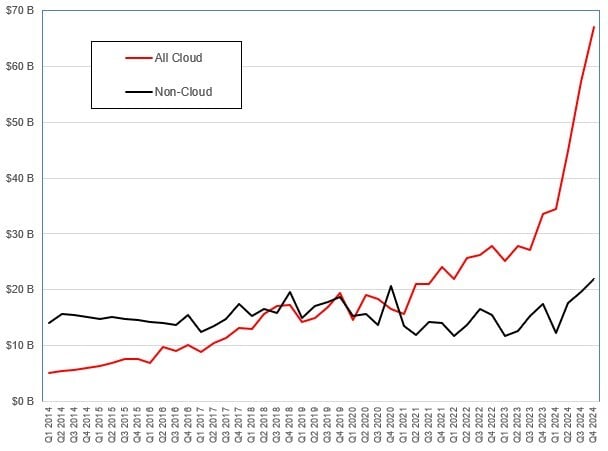 Cloud computing has become so normal, it's invisible