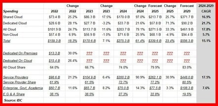 IDC Cloud Infrastructure Table