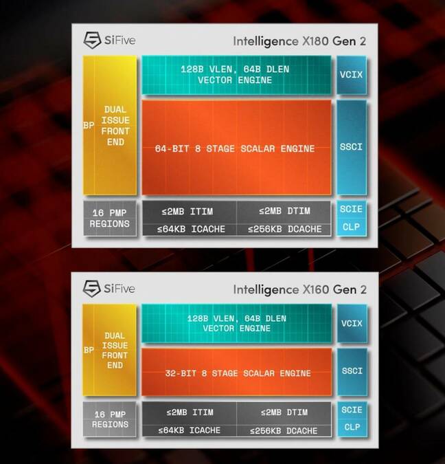 SiFive’s two newest Intelligence cores are nearly identical with the lower end of the two using a simpler 32-bit instruction set.