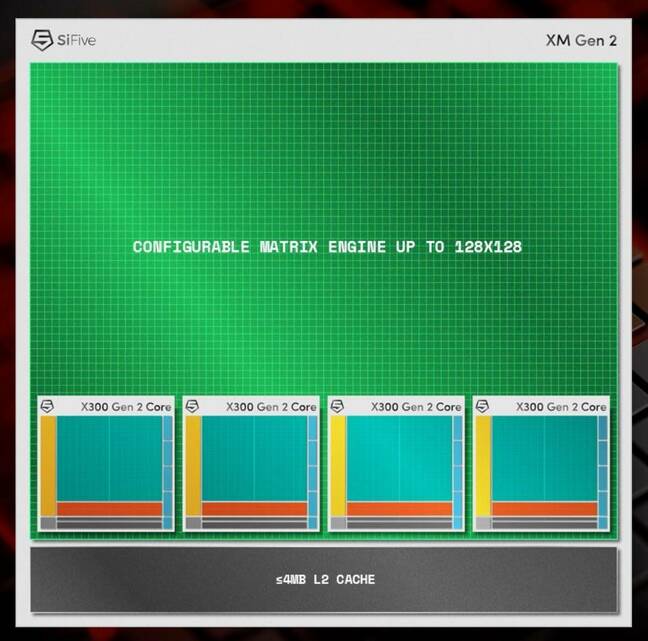SiFive’s take ‘n’ bake AI accelerator designs have been upgraded to make use of its second-gen X300 cores.